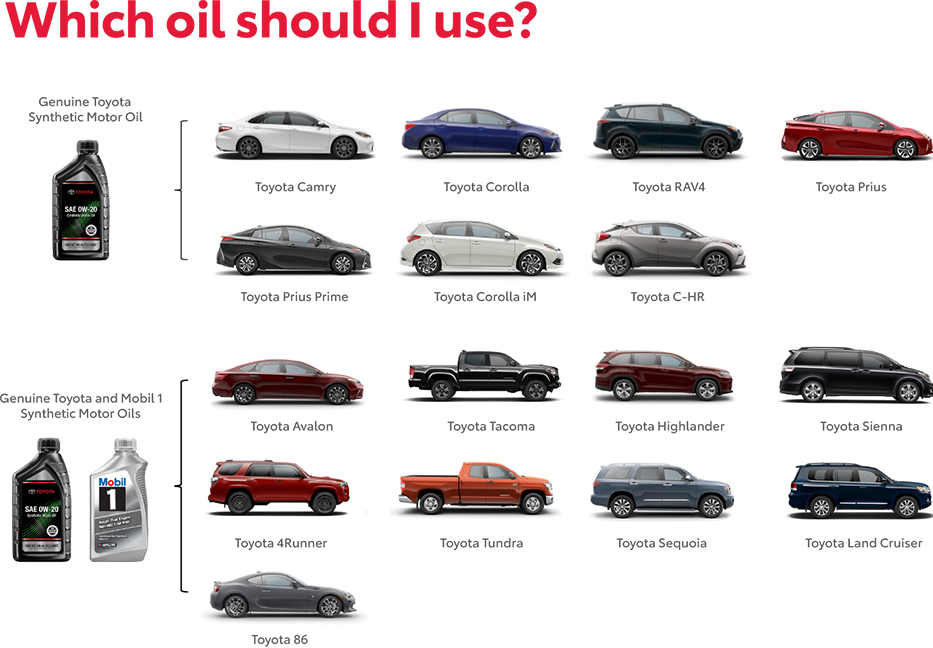 Which Oil Should You use? Contact Dan Cava Toyota World for more information.